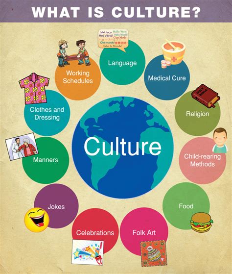 everyculture.com|every culture in the world.